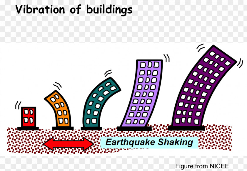 Building Structural Dynamics Earthquake-resistant Structures PNG