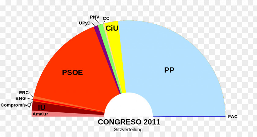 Congreso Spanish General Election, 2016 Catalonia 1977 Cortes Generales PNG
