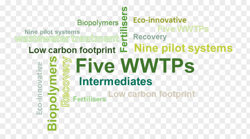 Plant Plan Document Green Logo Dissemination Biopolymer PNG
