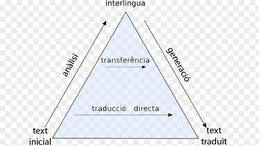 Triangle Diagram Brand Product Design PNG