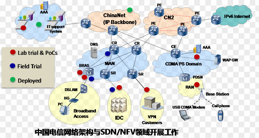 Telecommunications Network Engineering Technology PNG