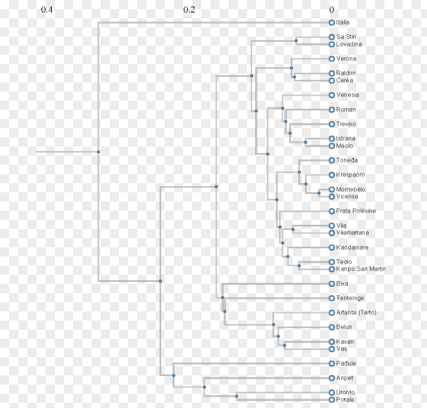 Traffic Sialic Acid CMAH Phytic N-Glycolylneuraminic PNG