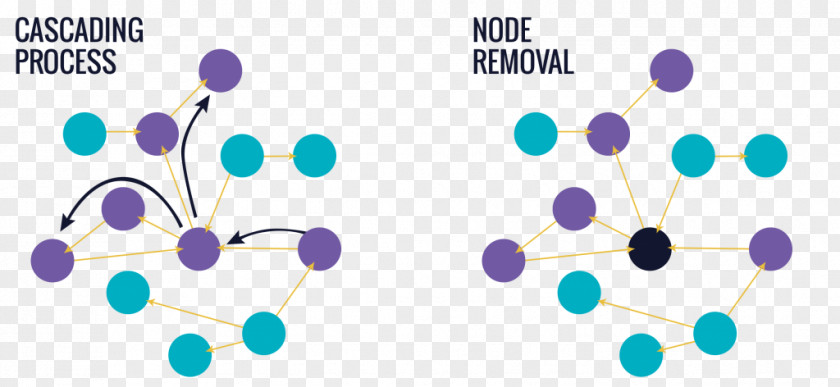 Complex System Graphic Design Brand Pattern PNG