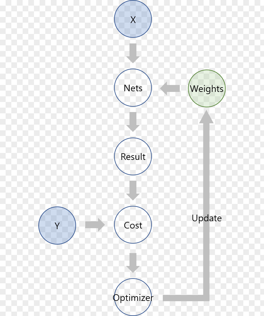 Technology Brand Pattern PNG