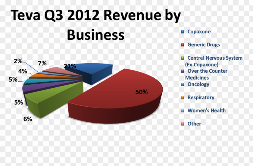 Berkshire Hathaway NYSE:BRK.A Investment NYSE:BRK.B PNG