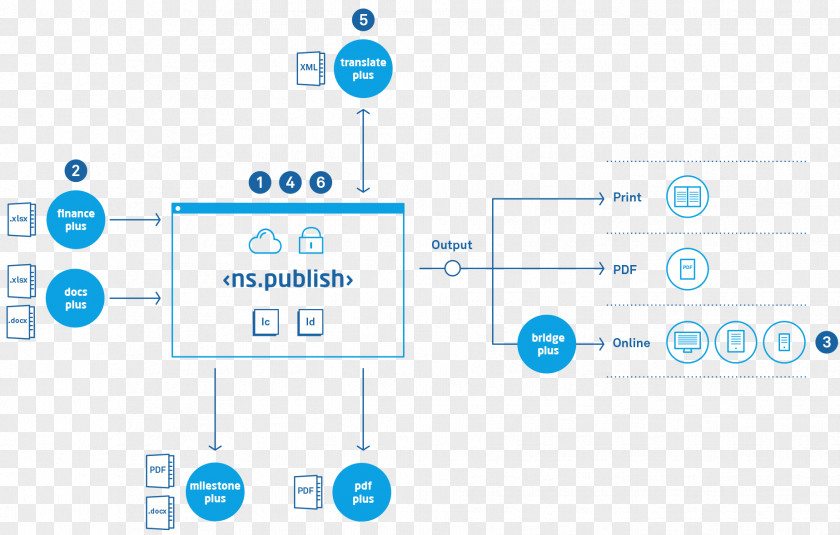 Akzent Finanz Und Immobilienservice Gmbh Information ISO/IEC 27001 Publishing Gesellschaft Mit Beschränkter Haftung Diagram PNG