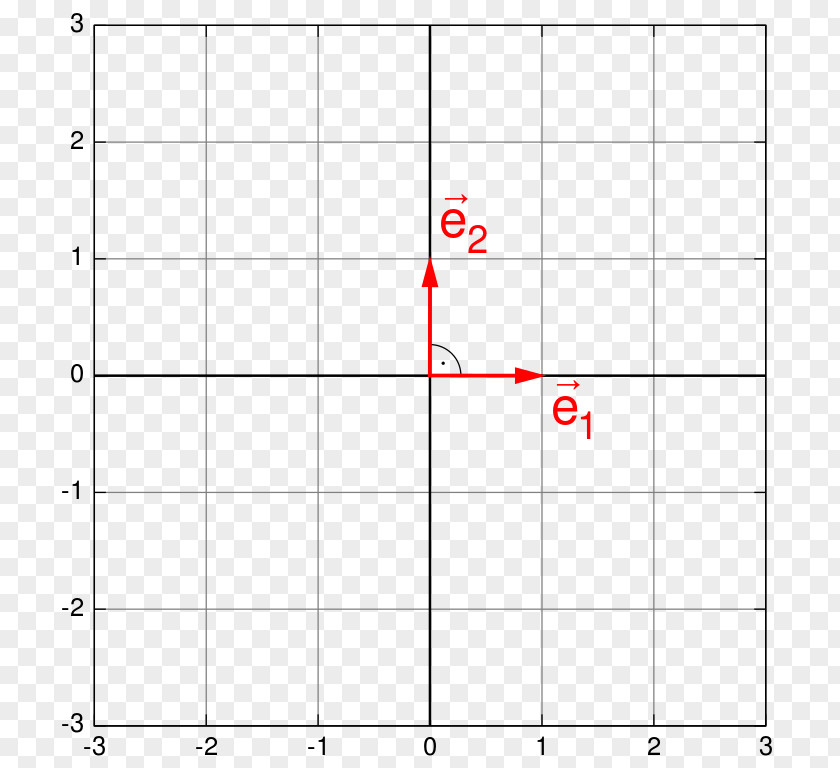 Plane Point Graph Of A Function Linear Linearity PNG