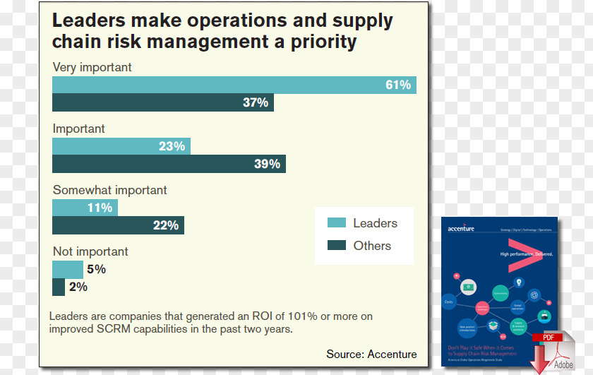 Supply Chain Management Operational Risk PNG