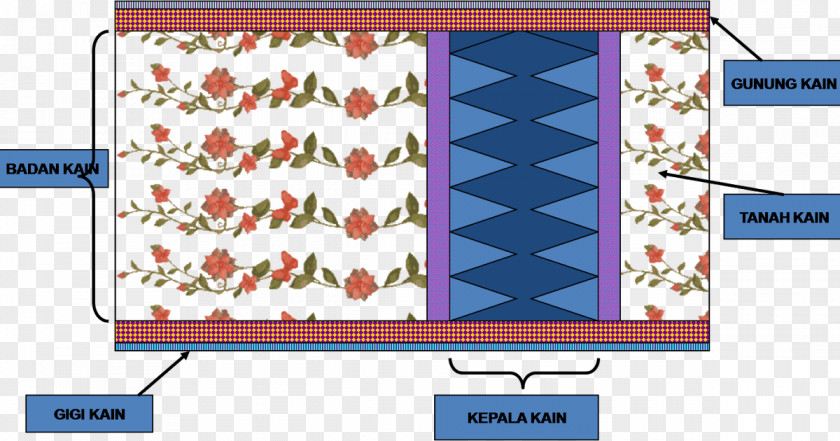 Batik Pattern Textile Motif PNG