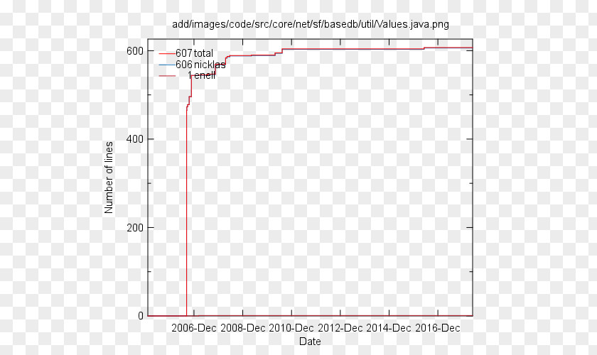 Line Document Point Angle PNG