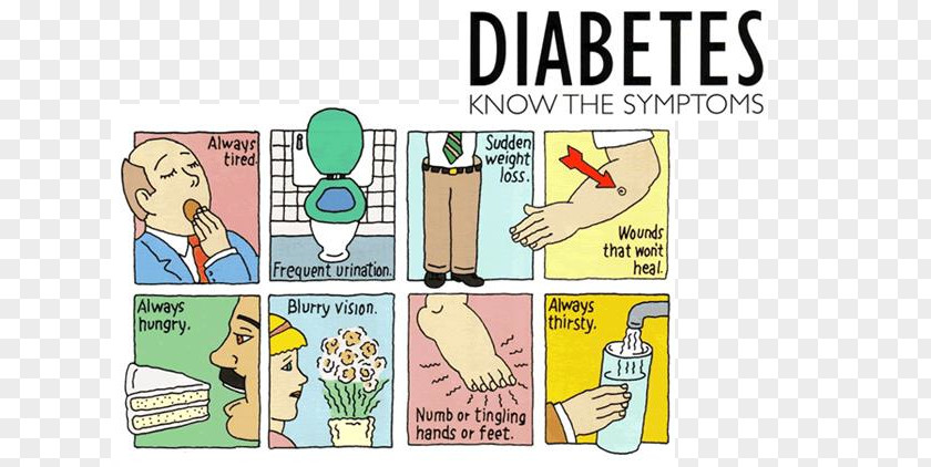 Symptoms Of Diabetes Mellitus Type 2 1 Symptom Blood Sugar PNG