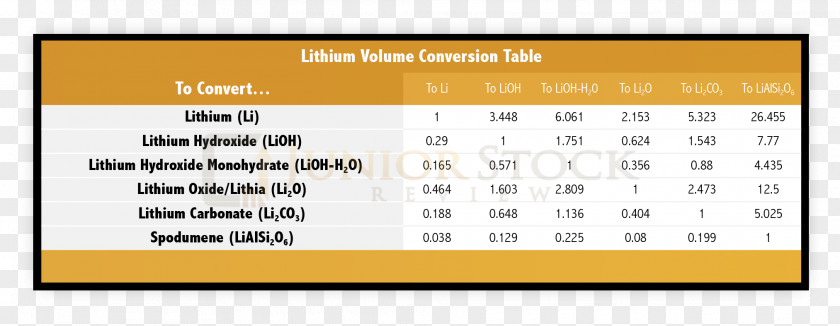 Conversion Risk Lithium Well-being Resource Prediction PNG