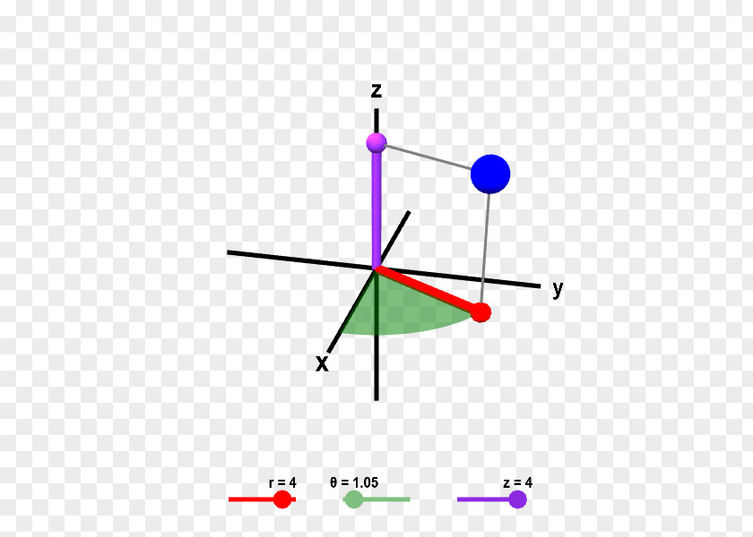 Line Cylindrical Coordinate System Point Cylinder Polar PNG