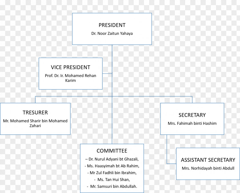 Line Document Organization Angle PNG