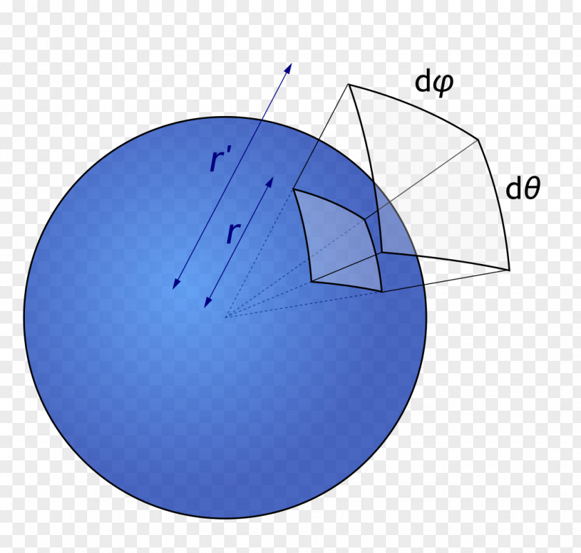 Angle Solid Sphere Cone Steradian PNG