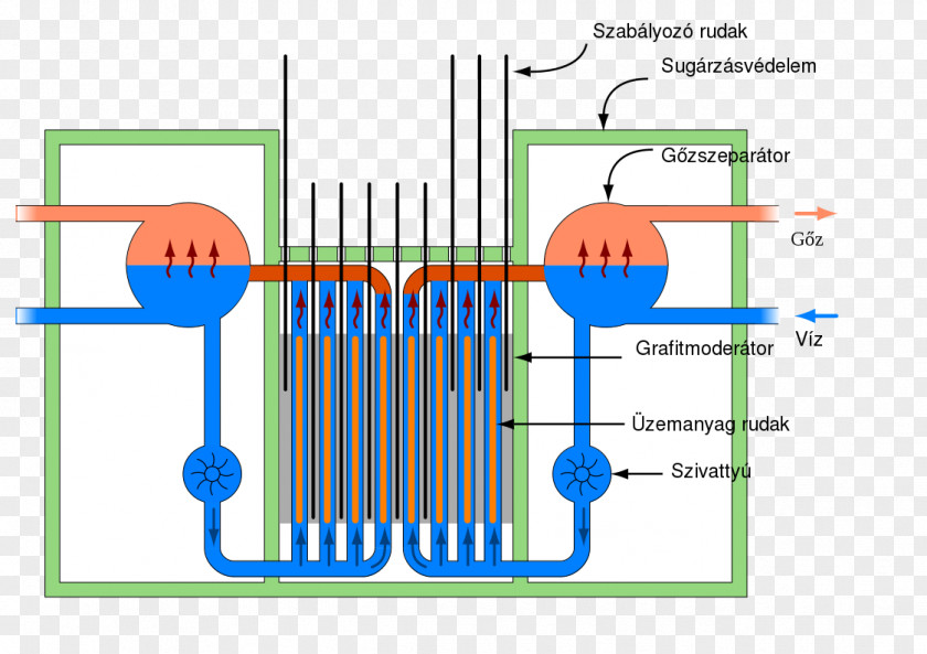 Hungarian RBMK-1000 Chernobyl Disaster Nuclear Power Plant Reactor PNG