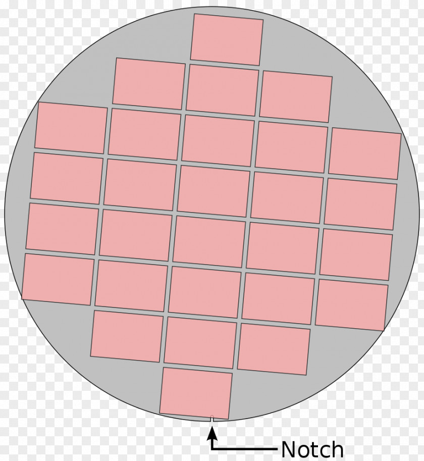 Wafer Square Area Rectangle Circle PNG