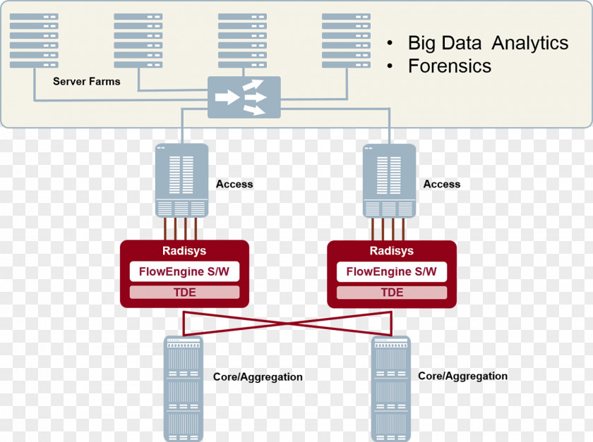 Intelligent Monitoring Network Tap Pcap Forensics Packet Analyzer PNG