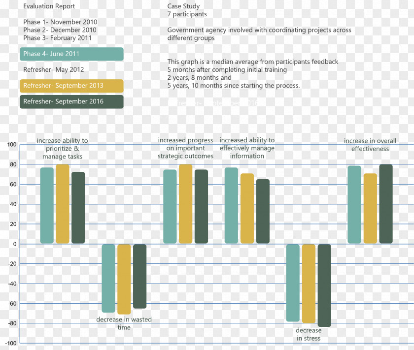 Results Paper Line Organization PNG