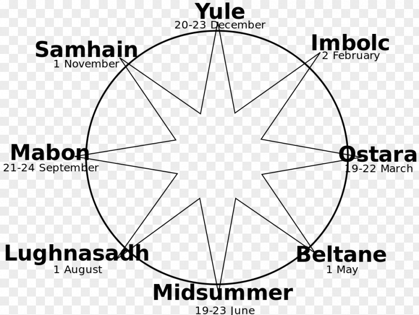 Spring Equinox Wheel Of The Year Wicca Yule Witches' Sabbath Witchcraft PNG