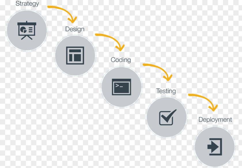 Design Agile Software Development Responsive Web Waterfall Model PNG