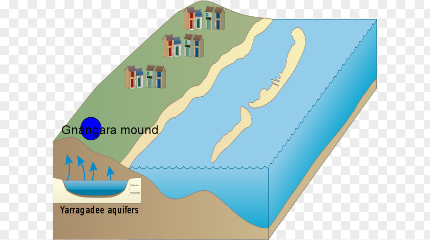 Design Water Resources PNG