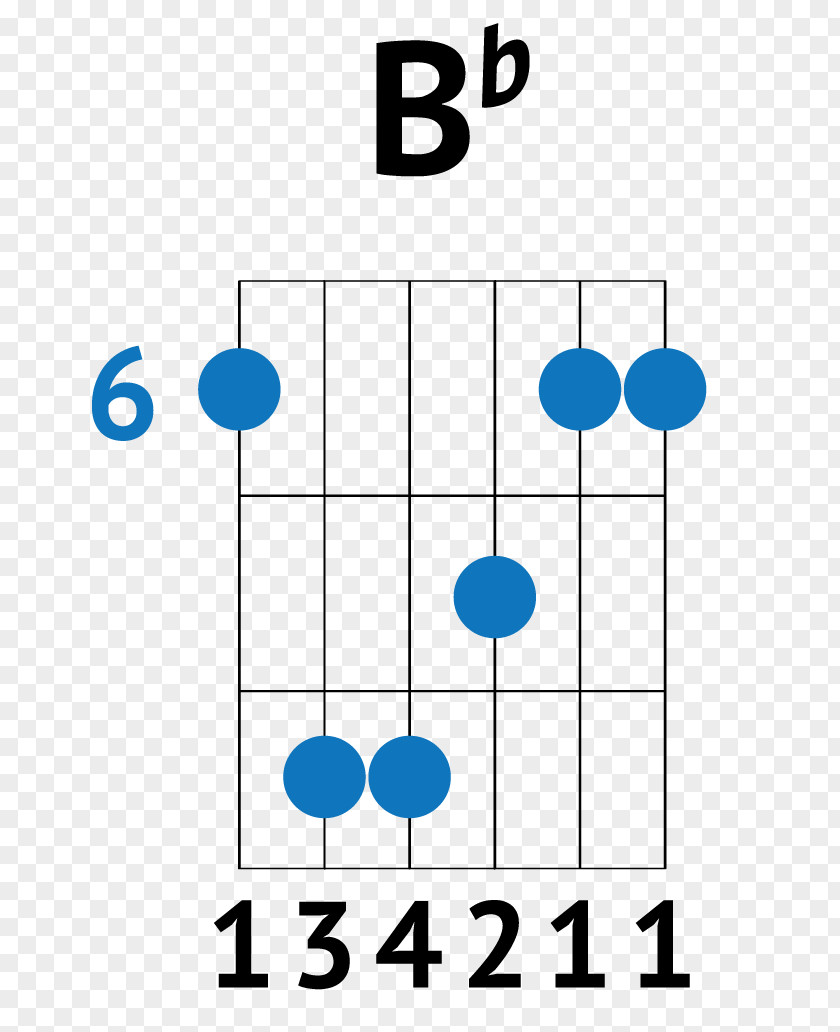 Guitar Chord Barre Strum PNG