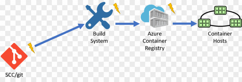 Docker Intermodal Container Kubernetes Microsoft Azure Serverless Framework PNG