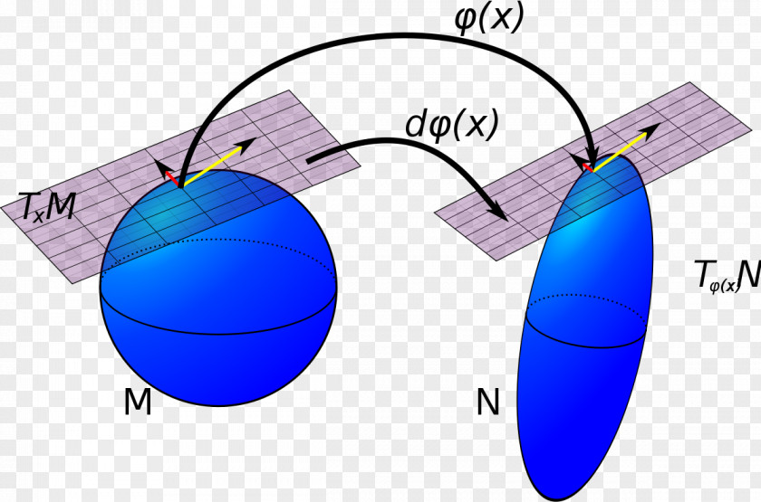 Map Tangent Space Differentiable Manifold Pushforward PNG