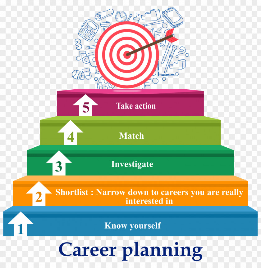 Career Management Planning Assessment PNG