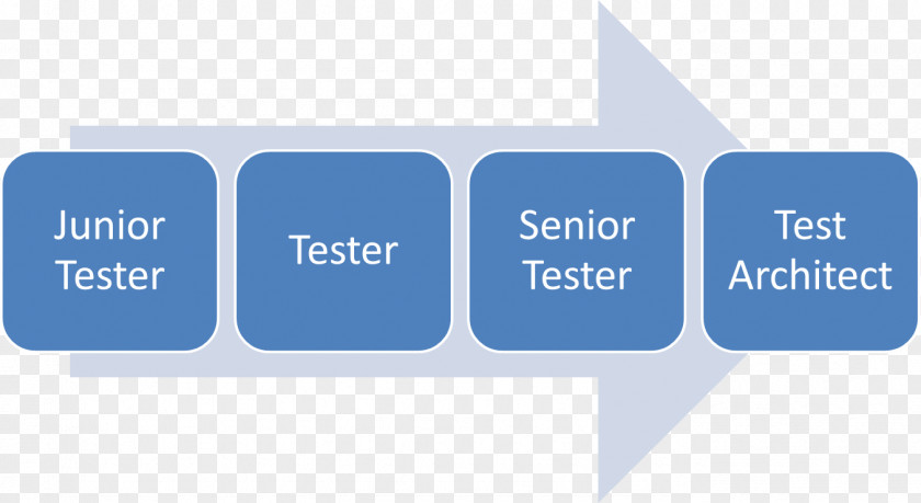 Career Software Testing Computer Functional Development PNG
