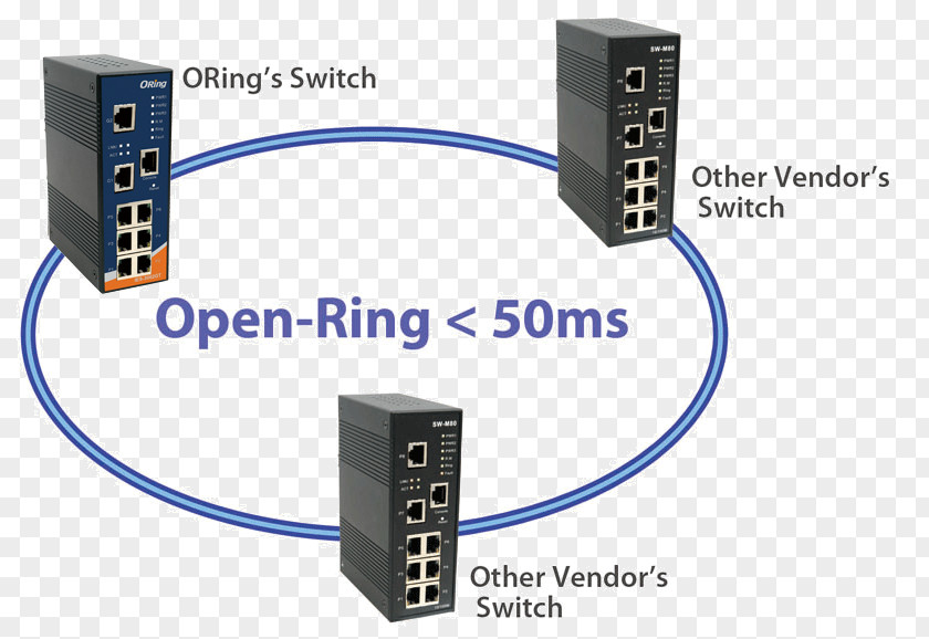 Technology Ring Electrical Cable Network Switch Ethernet Redundancy Computer PNG