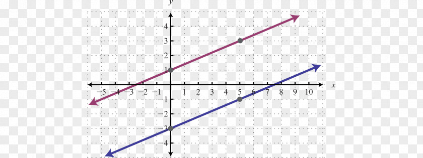 Slope System Of Linear Equations Point PNG