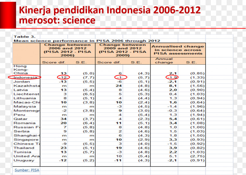 Jokowi Pisa Gamang Pemenang Panjang Economy Of Indonesia PNG