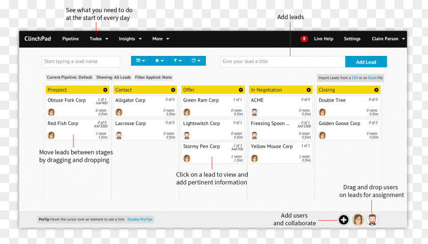 Pipeline Customer Relationship Management Sales Lead Generation Business PNG