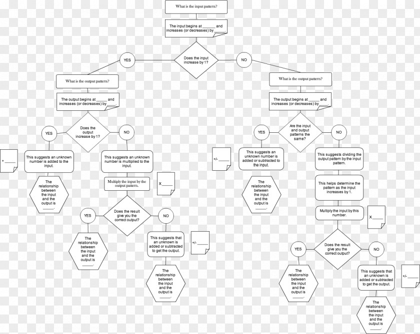 Technology Brand Diagram PNG