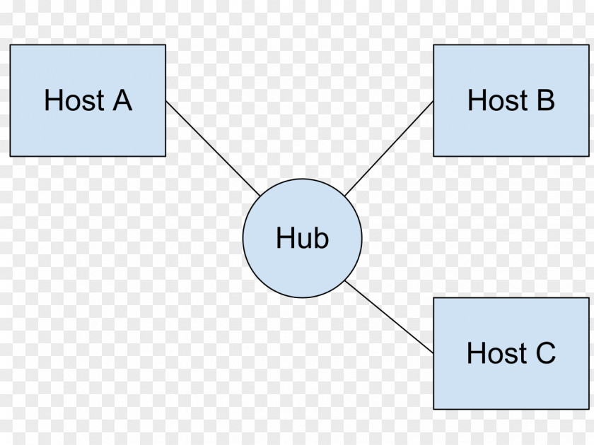 Color Mode: Rgb Diagram Ethernet Hub Network Switch Router Computer PNG