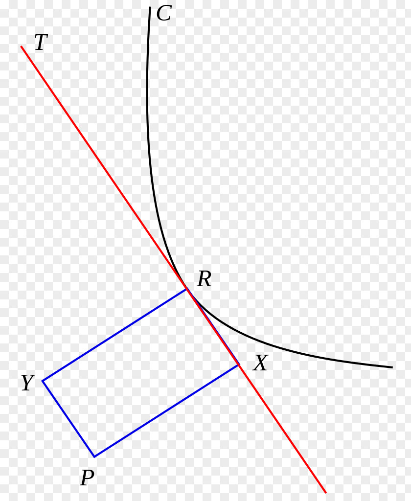 Line Point Pedal Curve Angle PNG