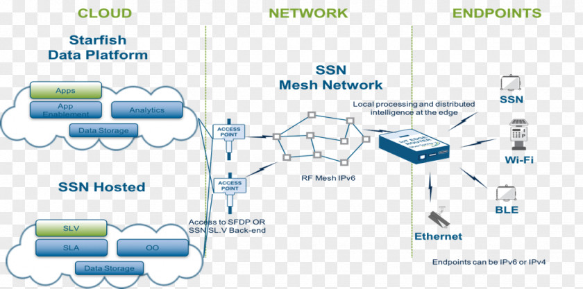 Line Product Design Research Technology PNG