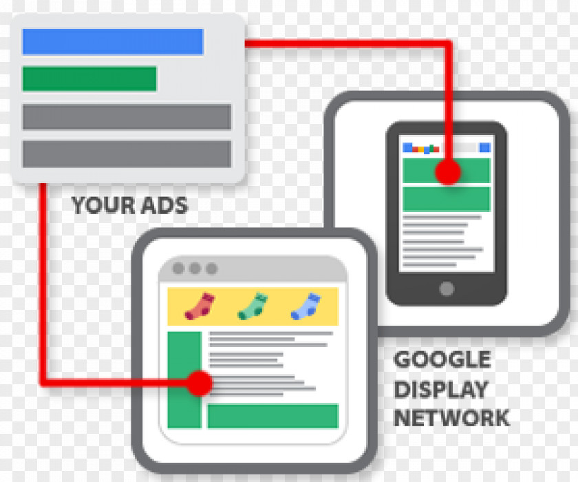 Advertising Cards Google AdWords Display Pay-per-click PNG