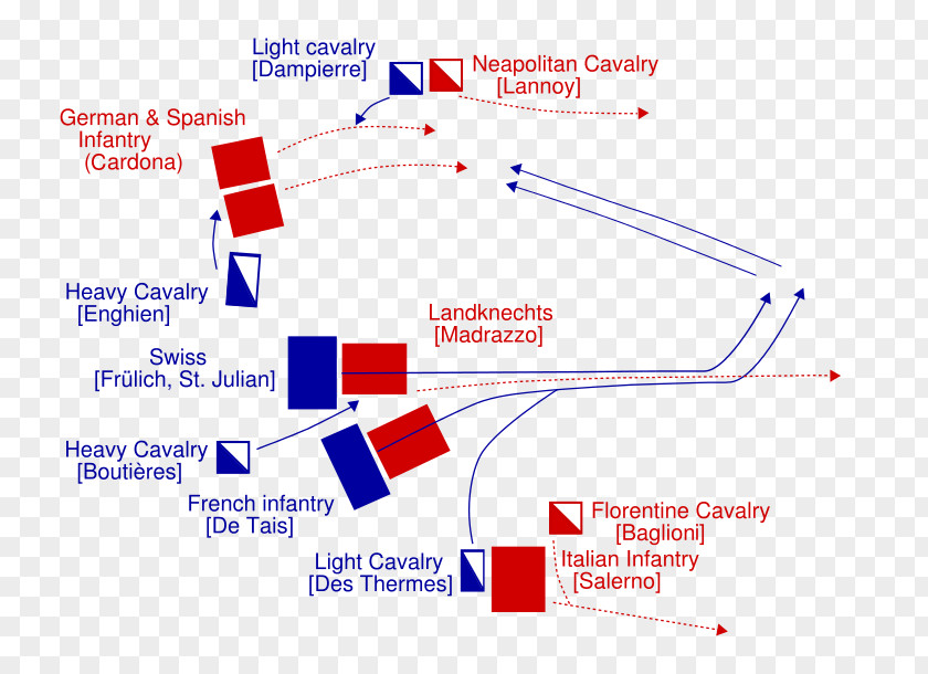 Arquebus Battle Of Ceresole Alba Italian War 1542–46 Mondovì Cavalry PNG