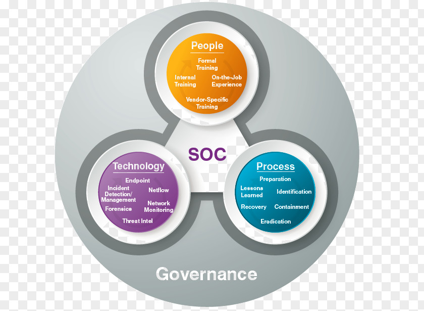 Technology Information Security Operations Center Data Processing Computer PNG