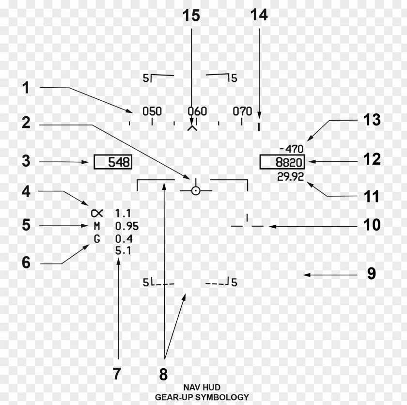 Hud Head-up Display Instrument Landing System Airplane Car Aircraft PNG