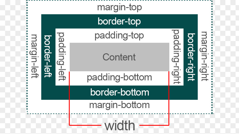 Cascading Style Sheets HTML Element PNG