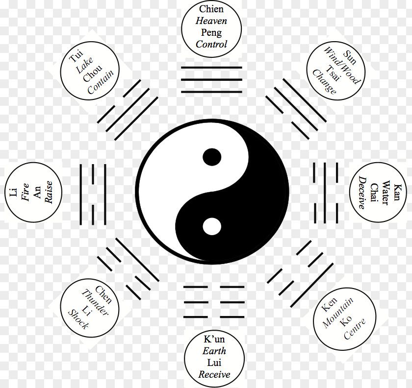 Taoism Taoist Tai Chi Yin And Yang Qi Bagua PNG