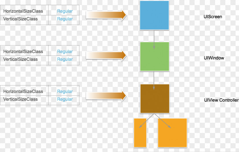 Class Introduction Diagram Picture Frames Organization Paper Xamarin PNG