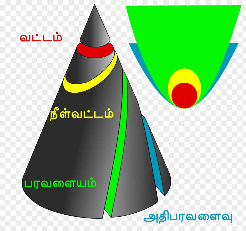 Plane Cone Treatise On Conic Sections Curve PNG
