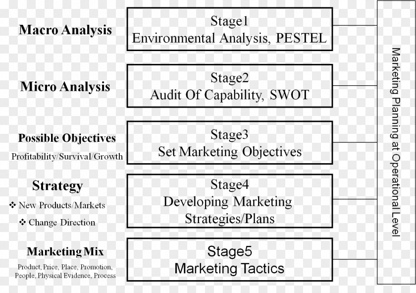 Stairs Plan Marketing Strategic Planning Research PNG