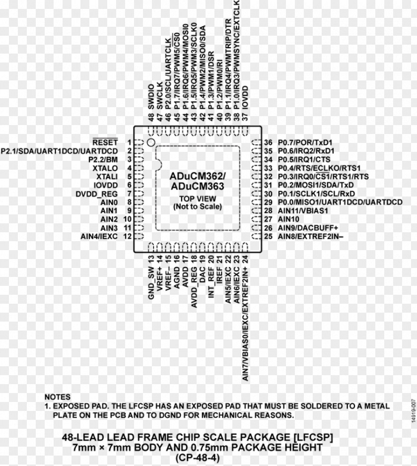 Analog Devices A/D Převodník Datasheet Input/output Information PNG