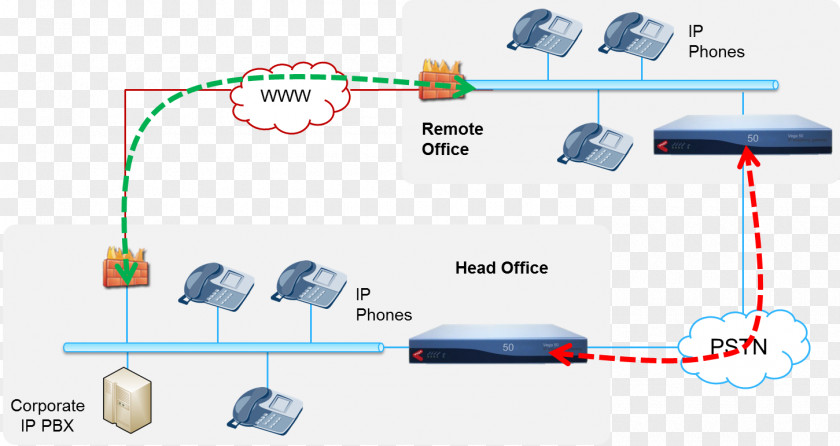 Nebraska Visual Integration Center Business Telephone System IP PBX VoIP Gateway Asterisk SIP Trunking PNG